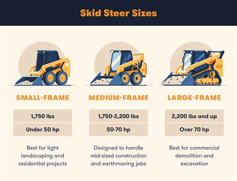 1990 bobcat skid steer sizing charts|bobcat skid steer size comparison.